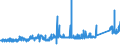 KN 72161000 /Exporte /Einheit = Preise (Euro/Tonne) /Partnerland: Ver.koenigreich /Meldeland: Eur27_2020 /72161000:U-profile, I-profile Oder H-profile aus Eisen Oder Nichtlegiertem Stahl, nur Warmgewalzt, nur Warmgezogen Oder nur Warmstranggepresst, mit Einer Höhe von < 80 Mm