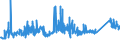 CN 72161000 /Exports /Unit = Prices (Euro/ton) /Partner: Latvia /Reporter: Eur27_2020 /72161000:U, i or h Sections of Iron or Non-alloy Steel, not Further Worked Than Hot-rolled, Hot-drawn or Extruded, of a Height of < 80 Mm