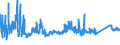 CN 72161000 /Exports /Unit = Prices (Euro/ton) /Partner: Slovakia /Reporter: Eur27_2020 /72161000:U, i or h Sections of Iron or Non-alloy Steel, not Further Worked Than Hot-rolled, Hot-drawn or Extruded, of a Height of < 80 Mm