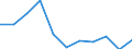 KN 72162100 /Exporte /Einheit = Preise (Euro/Tonne) /Partnerland: Belgien/Luxemburg /Meldeland: Eur27 /72162100:L-profile aus Eisen Oder Nichtlegiertem Stahl, nur Warmgewalzt, nur Warmgezogen Oder nur Warmstranggepresst, mit Einer HÃ¶he von < 80 Mm