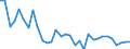 KN 72162100 /Exporte /Einheit = Preise (Euro/Tonne) /Partnerland: Ver.koenigreich(Nordirland) /Meldeland: Eur27_2020 /72162100:L-profile aus Eisen Oder Nichtlegiertem Stahl, nur Warmgewalzt, nur Warmgezogen Oder nur Warmstranggepresst, mit Einer HÃ¶he von < 80 Mm