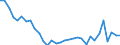 KN 72162100 /Exporte /Einheit = Preise (Euro/Tonne) /Partnerland: Ver.koenigreich(Ohne Nordirland) /Meldeland: Eur27_2020 /72162100:L-profile aus Eisen Oder Nichtlegiertem Stahl, nur Warmgewalzt, nur Warmgezogen Oder nur Warmstranggepresst, mit Einer HÃ¶he von < 80 Mm