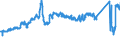 KN 72162100 /Exporte /Einheit = Preise (Euro/Tonne) /Partnerland: Belgien /Meldeland: Eur27_2020 /72162100:L-profile aus Eisen Oder Nichtlegiertem Stahl, nur Warmgewalzt, nur Warmgezogen Oder nur Warmstranggepresst, mit Einer HÃ¶he von < 80 Mm
