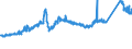 KN 72162100 /Exporte /Einheit = Preise (Euro/Tonne) /Partnerland: Finnland /Meldeland: Eur27_2020 /72162100:L-profile aus Eisen Oder Nichtlegiertem Stahl, nur Warmgewalzt, nur Warmgezogen Oder nur Warmstranggepresst, mit Einer HÃ¶he von < 80 Mm