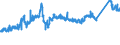 KN 72162100 /Exporte /Einheit = Preise (Euro/Tonne) /Partnerland: Oesterreich /Meldeland: Eur27_2020 /72162100:L-profile aus Eisen Oder Nichtlegiertem Stahl, nur Warmgewalzt, nur Warmgezogen Oder nur Warmstranggepresst, mit Einer HÃ¶he von < 80 Mm