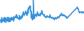 KN 72162100 /Exporte /Einheit = Preise (Euro/Tonne) /Partnerland: Tschechien /Meldeland: Eur27_2020 /72162100:L-profile aus Eisen Oder Nichtlegiertem Stahl, nur Warmgewalzt, nur Warmgezogen Oder nur Warmstranggepresst, mit Einer HÃ¶he von < 80 Mm