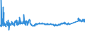 KN 72162100 /Exporte /Einheit = Preise (Euro/Tonne) /Partnerland: Rumaenien /Meldeland: Eur27_2020 /72162100:L-profile aus Eisen Oder Nichtlegiertem Stahl, nur Warmgewalzt, nur Warmgezogen Oder nur Warmstranggepresst, mit Einer HÃ¶he von < 80 Mm