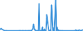 KN 72162100 /Exporte /Einheit = Preise (Euro/Tonne) /Partnerland: Georgien /Meldeland: Eur27_2020 /72162100:L-profile aus Eisen Oder Nichtlegiertem Stahl, nur Warmgewalzt, nur Warmgezogen Oder nur Warmstranggepresst, mit Einer HÃ¶he von < 80 Mm