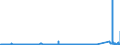 KN 72162100 /Exporte /Einheit = Preise (Euro/Tonne) /Partnerland: Ehem.jug.rep.mazed /Meldeland: Eur27_2020 /72162100:L-profile aus Eisen Oder Nichtlegiertem Stahl, nur Warmgewalzt, nur Warmgezogen Oder nur Warmstranggepresst, mit Einer HÃ¶he von < 80 Mm