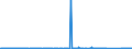 KN 72162200 /Exporte /Einheit = Preise (Euro/Tonne) /Partnerland: Irland /Meldeland: Eur27_2020 /72162200:T-profile aus Eisen Oder Nichtlegiertem Stahl, nur Warmgewalzt, nur Warmgezogen Oder nur Warmstranggepresst, mit Einer HÃ¶he von < 80 Mm