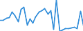 CN 72162200 /Exports /Unit = Prices (Euro/ton) /Partner: United Kingdom(Excluding Northern Ireland) /Reporter: Eur27_2020 /72162200:T Sections of Iron or Non-alloy Steel, not Further Worked Than Hot-rolled, Hot-drawn or Extruded, of a Height of < 80 Mm