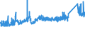 CN 72162200 /Exports /Unit = Prices (Euro/ton) /Partner: Switzerland /Reporter: Eur27_2020 /72162200:T Sections of Iron or Non-alloy Steel, not Further Worked Than Hot-rolled, Hot-drawn or Extruded, of a Height of < 80 Mm