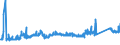 CN 72162200 /Exports /Unit = Prices (Euro/ton) /Partner: Slovakia /Reporter: Eur27_2020 /72162200:T Sections of Iron or Non-alloy Steel, not Further Worked Than Hot-rolled, Hot-drawn or Extruded, of a Height of < 80 Mm