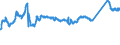 KN 72163110 /Exporte /Einheit = Preise (Euro/Tonne) /Partnerland: Deutschland /Meldeland: Eur27_2020 /72163110:U-profile aus Eisen Oder Nichtlegiertem Stahl, nur Warmgewalzt, nur Warmgezogen Oder nur Warmstranggepresst, mit Einer HÃ¶he von 80 mm bis 220 Mm