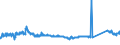 KN 72163110 /Exporte /Einheit = Preise (Euro/Tonne) /Partnerland: Ver.koenigreich /Meldeland: Eur27_2020 /72163110:U-profile aus Eisen Oder Nichtlegiertem Stahl, nur Warmgewalzt, nur Warmgezogen Oder nur Warmstranggepresst, mit Einer HÃ¶he von 80 mm bis 220 Mm