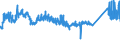 KN 72163110 /Exporte /Einheit = Preise (Euro/Tonne) /Partnerland: Irland /Meldeland: Eur27_2020 /72163110:U-profile aus Eisen Oder Nichtlegiertem Stahl, nur Warmgewalzt, nur Warmgezogen Oder nur Warmstranggepresst, mit Einer HÃ¶he von 80 mm bis 220 Mm