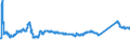 KN 72163110 /Exporte /Einheit = Preise (Euro/Tonne) /Partnerland: Daenemark /Meldeland: Eur27_2020 /72163110:U-profile aus Eisen Oder Nichtlegiertem Stahl, nur Warmgewalzt, nur Warmgezogen Oder nur Warmstranggepresst, mit Einer HÃ¶he von 80 mm bis 220 Mm