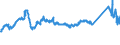 KN 72163190 /Exporte /Einheit = Preise (Euro/Tonne) /Partnerland: Niederlande /Meldeland: Eur27_2020 /72163190:U-profile aus Eisen Oder Nichtlegiertem Stahl, nur Warmgewalzt, nur Warmgezogen Oder Warmstranggepresst, mit Einer HÃ¶he von > 220 Mm