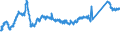 KN 72163190 /Exporte /Einheit = Preise (Euro/Tonne) /Partnerland: Italien /Meldeland: Eur27_2020 /72163190:U-profile aus Eisen Oder Nichtlegiertem Stahl, nur Warmgewalzt, nur Warmgezogen Oder Warmstranggepresst, mit Einer HÃ¶he von > 220 Mm