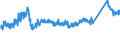 KN 72163190 /Exporte /Einheit = Preise (Euro/Tonne) /Partnerland: Ver.koenigreich /Meldeland: Eur27_2020 /72163190:U-profile aus Eisen Oder Nichtlegiertem Stahl, nur Warmgewalzt, nur Warmgezogen Oder Warmstranggepresst, mit Einer HÃ¶he von > 220 Mm