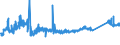 KN 72163190 /Exporte /Einheit = Preise (Euro/Tonne) /Partnerland: Irland /Meldeland: Eur27_2020 /72163190:U-profile aus Eisen Oder Nichtlegiertem Stahl, nur Warmgewalzt, nur Warmgezogen Oder Warmstranggepresst, mit Einer HÃ¶he von > 220 Mm