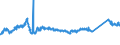 KN 72163190 /Exporte /Einheit = Preise (Euro/Tonne) /Partnerland: Daenemark /Meldeland: Eur27_2020 /72163190:U-profile aus Eisen Oder Nichtlegiertem Stahl, nur Warmgewalzt, nur Warmgezogen Oder Warmstranggepresst, mit Einer HÃ¶he von > 220 Mm