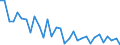 KN 72163190 /Exporte /Einheit = Preise (Euro/Tonne) /Partnerland: Ver.koenigreich(Nordirland) /Meldeland: Eur27_2020 /72163190:U-profile aus Eisen Oder Nichtlegiertem Stahl, nur Warmgewalzt, nur Warmgezogen Oder Warmstranggepresst, mit Einer HÃ¶he von > 220 Mm