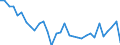 KN 72163190 /Exporte /Einheit = Preise (Euro/Tonne) /Partnerland: Ver.koenigreich(Ohne Nordirland) /Meldeland: Eur27_2020 /72163190:U-profile aus Eisen Oder Nichtlegiertem Stahl, nur Warmgewalzt, nur Warmgezogen Oder Warmstranggepresst, mit Einer HÃ¶he von > 220 Mm