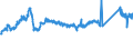 KN 72163190 /Exporte /Einheit = Preise (Euro/Tonne) /Partnerland: Belgien /Meldeland: Eur27_2020 /72163190:U-profile aus Eisen Oder Nichtlegiertem Stahl, nur Warmgewalzt, nur Warmgezogen Oder Warmstranggepresst, mit Einer HÃ¶he von > 220 Mm