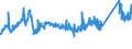 KN 72163190 /Exporte /Einheit = Preise (Euro/Tonne) /Partnerland: Luxemburg /Meldeland: Eur27_2020 /72163190:U-profile aus Eisen Oder Nichtlegiertem Stahl, nur Warmgewalzt, nur Warmgezogen Oder Warmstranggepresst, mit Einer HÃ¶he von > 220 Mm