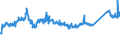 KN 72163190 /Exporte /Einheit = Preise (Euro/Tonne) /Partnerland: Norwegen /Meldeland: Eur27_2020 /72163190:U-profile aus Eisen Oder Nichtlegiertem Stahl, nur Warmgewalzt, nur Warmgezogen Oder Warmstranggepresst, mit Einer HÃ¶he von > 220 Mm
