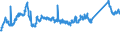 KN 72163190 /Exporte /Einheit = Preise (Euro/Tonne) /Partnerland: Oesterreich /Meldeland: Eur27_2020 /72163190:U-profile aus Eisen Oder Nichtlegiertem Stahl, nur Warmgewalzt, nur Warmgezogen Oder Warmstranggepresst, mit Einer HÃ¶he von > 220 Mm