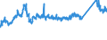 KN 72163190 /Exporte /Einheit = Preise (Euro/Tonne) /Partnerland: Schweiz /Meldeland: Eur27_2020 /72163190:U-profile aus Eisen Oder Nichtlegiertem Stahl, nur Warmgewalzt, nur Warmgezogen Oder Warmstranggepresst, mit Einer HÃ¶he von > 220 Mm