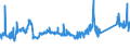 KN 72163190 /Exporte /Einheit = Preise (Euro/Tonne) /Partnerland: Tuerkei /Meldeland: Eur27_2020 /72163190:U-profile aus Eisen Oder Nichtlegiertem Stahl, nur Warmgewalzt, nur Warmgezogen Oder Warmstranggepresst, mit Einer HÃ¶he von > 220 Mm