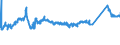 KN 72163190 /Exporte /Einheit = Preise (Euro/Tonne) /Partnerland: Litauen /Meldeland: Eur27_2020 /72163190:U-profile aus Eisen Oder Nichtlegiertem Stahl, nur Warmgewalzt, nur Warmgezogen Oder Warmstranggepresst, mit Einer HÃ¶he von > 220 Mm