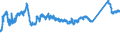 KN 72163190 /Exporte /Einheit = Preise (Euro/Tonne) /Partnerland: Polen /Meldeland: Eur27_2020 /72163190:U-profile aus Eisen Oder Nichtlegiertem Stahl, nur Warmgewalzt, nur Warmgezogen Oder Warmstranggepresst, mit Einer HÃ¶he von > 220 Mm