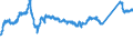 KN 72163190 /Exporte /Einheit = Preise (Euro/Tonne) /Partnerland: Tschechien /Meldeland: Eur27_2020 /72163190:U-profile aus Eisen Oder Nichtlegiertem Stahl, nur Warmgewalzt, nur Warmgezogen Oder Warmstranggepresst, mit Einer HÃ¶he von > 220 Mm