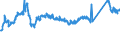 KN 72163190 /Exporte /Einheit = Preise (Euro/Tonne) /Partnerland: Slowakei /Meldeland: Eur27_2020 /72163190:U-profile aus Eisen Oder Nichtlegiertem Stahl, nur Warmgewalzt, nur Warmgezogen Oder Warmstranggepresst, mit Einer HÃ¶he von > 220 Mm