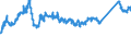 KN 72163190 /Exporte /Einheit = Preise (Euro/Tonne) /Partnerland: Ungarn /Meldeland: Eur27_2020 /72163190:U-profile aus Eisen Oder Nichtlegiertem Stahl, nur Warmgewalzt, nur Warmgezogen Oder Warmstranggepresst, mit Einer HÃ¶he von > 220 Mm