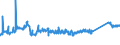 KN 72163190 /Exporte /Einheit = Preise (Euro/Tonne) /Partnerland: Bulgarien /Meldeland: Eur27_2020 /72163190:U-profile aus Eisen Oder Nichtlegiertem Stahl, nur Warmgewalzt, nur Warmgezogen Oder Warmstranggepresst, mit Einer HÃ¶he von > 220 Mm