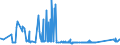 KN 72163190 /Exporte /Einheit = Preise (Euro/Tonne) /Partnerland: Weissrussland /Meldeland: Eur27_2020 /72163190:U-profile aus Eisen Oder Nichtlegiertem Stahl, nur Warmgewalzt, nur Warmgezogen Oder Warmstranggepresst, mit Einer HÃ¶he von > 220 Mm