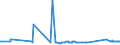 KN 72163190 /Exporte /Einheit = Preise (Euro/Tonne) /Partnerland: Moldau /Meldeland: Eur27_2020 /72163190:U-profile aus Eisen Oder Nichtlegiertem Stahl, nur Warmgewalzt, nur Warmgezogen Oder Warmstranggepresst, mit Einer HÃ¶he von > 220 Mm