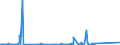 KN 72163190 /Exporte /Einheit = Preise (Euro/Tonne) /Partnerland: Aserbaidschan /Meldeland: Eur27_2020 /72163190:U-profile aus Eisen Oder Nichtlegiertem Stahl, nur Warmgewalzt, nur Warmgezogen Oder Warmstranggepresst, mit Einer HÃ¶he von > 220 Mm