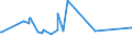KN 72163190 /Exporte /Einheit = Preise (Euro/Tonne) /Partnerland: Turkmenistan /Meldeland: Eur27_2020 /72163190:U-profile aus Eisen Oder Nichtlegiertem Stahl, nur Warmgewalzt, nur Warmgezogen Oder Warmstranggepresst, mit Einer HÃ¶he von > 220 Mm