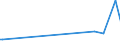 KN 72163190 /Exporte /Einheit = Preise (Euro/Tonne) /Partnerland: Tadschikistan /Meldeland: Eur27_2020 /72163190:U-profile aus Eisen Oder Nichtlegiertem Stahl, nur Warmgewalzt, nur Warmgezogen Oder Warmstranggepresst, mit Einer HÃ¶he von > 220 Mm