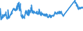 KN 72163190 /Exporte /Einheit = Preise (Euro/Tonne) /Partnerland: Slowenien /Meldeland: Eur27_2020 /72163190:U-profile aus Eisen Oder Nichtlegiertem Stahl, nur Warmgewalzt, nur Warmgezogen Oder Warmstranggepresst, mit Einer HÃ¶he von > 220 Mm