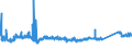 KN 72163190 /Exporte /Einheit = Preise (Euro/Tonne) /Partnerland: Bosn.-herzegowina /Meldeland: Eur27_2020 /72163190:U-profile aus Eisen Oder Nichtlegiertem Stahl, nur Warmgewalzt, nur Warmgezogen Oder Warmstranggepresst, mit Einer HÃ¶he von > 220 Mm