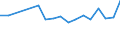 KN 72163190 /Exporte /Einheit = Preise (Euro/Tonne) /Partnerland: Serb.-mont. /Meldeland: Eur15 /72163190:U-profile aus Eisen Oder Nichtlegiertem Stahl, nur Warmgewalzt, nur Warmgezogen Oder Warmstranggepresst, mit Einer HÃ¶he von > 220 Mm