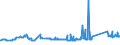 KN 72163190 /Exporte /Einheit = Preise (Euro/Tonne) /Partnerland: Marokko /Meldeland: Eur27_2020 /72163190:U-profile aus Eisen Oder Nichtlegiertem Stahl, nur Warmgewalzt, nur Warmgezogen Oder Warmstranggepresst, mit Einer HÃ¶he von > 220 Mm