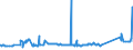 KN 72163190 /Exporte /Einheit = Preise (Euro/Tonne) /Partnerland: Tunesien /Meldeland: Eur27_2020 /72163190:U-profile aus Eisen Oder Nichtlegiertem Stahl, nur Warmgewalzt, nur Warmgezogen Oder Warmstranggepresst, mit Einer HÃ¶he von > 220 Mm